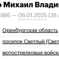 Sheludko Mikhail Vladimirovich