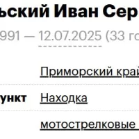 Nidzelskiy Ivan Sergeevich