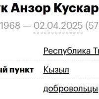 Борзук Анзор Кускарович