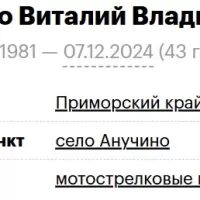 Berestenko Vitaliy Vladimirovich