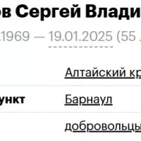 Khlobystov Sergey Vladimirovich