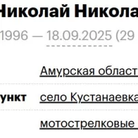 Luka Nikolay Nikolaevich