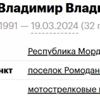 Chupeykin Vladimir Vladimirovich