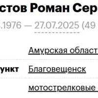 Fioktistov Roman Sergeevich