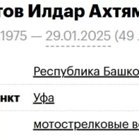 Sungatov Ildar Akhtyamovich