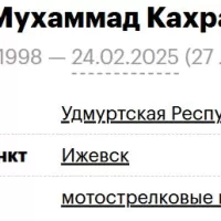 Ruzmetov Mukhammad Kakhraman Ugli