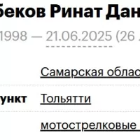 Shergelbekov Rinat Daniyarovich
