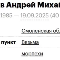 Shuturov Andrey Mikhaylovich