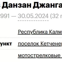 Dyugeev Danzan Dzhangarovich