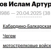 Askerov Islam Arturovich