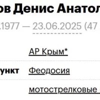 Shklyarov Denis Anatolevich