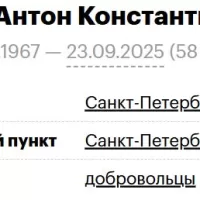 Zaykin Anton Konstantinovich