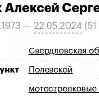 Kosykh Aleksey Sergeevich
