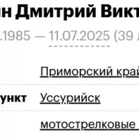Kulishkin Dmitriy Viktorovich