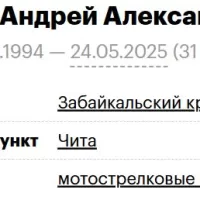 Levykin Andrey Aleksandrovich