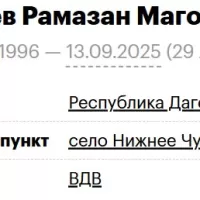 Magomaev Ramazan Magomaevich