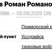 Golov Roman Romanovich