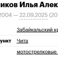 Kotelnikov Ilya Alekseevich