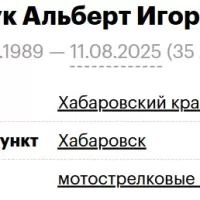 Dyachuk Albert Igorevich