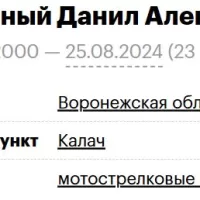 Malevannyy Danil Alekseevich