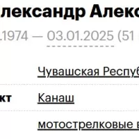 Noryshev Aleksandr Aleksandrovich