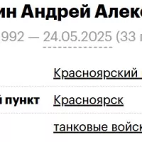 Suraykin Andrey Alekseevich