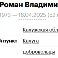 Tishin Roman Vladimirovich