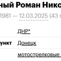 Пшеничный Роман Николаевич