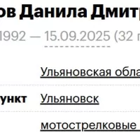 Lukmanov Danila Dmitrievich