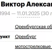 Semikin Viktor Aleksandrovich