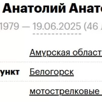 Mandrov Anatoliy Anatolevich