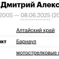 Starchenko Dmitriy Aleksandrovich