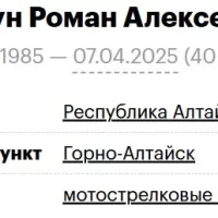 Shovkun Roman Alekseevich