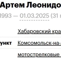 Zhuk Artem Leonidovich