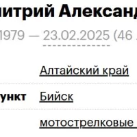Zayats Dmitriy Aleksandrovich