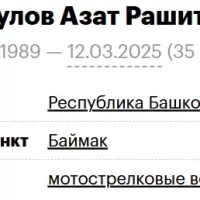 Isyangulov Azat Rashitovich