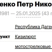 Kalmychenko Petr Nikolaevich