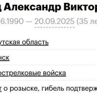 Shchipets Aleksandr Viktorovich