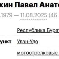 Zemlyanukhin Pavel Anatolevich