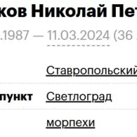 Ivannikov Nikolay Petrovich