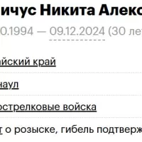 Markevichus Nikita Alekseevich