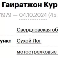 Turmatov Gairatzhon Kurbonovich