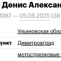 Migalin Denis Aleksandrovich