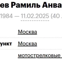 Sabataev Ramil Anvarovich
