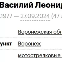 Sikach Vasiliy Leonidovich