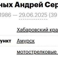 Sherstyanykh Andrey Sergeevich