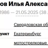 Farafonov Ilya Aleksandrovich