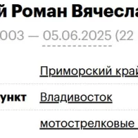 Akatskiy Roman Vyacheslavovich