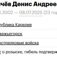 Kuryachev Denis Andreevich