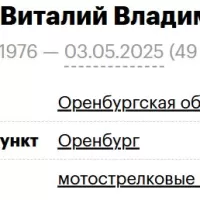 Veshchikov Vitaliy Vladimirovich